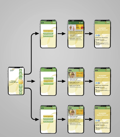 User Experience Design